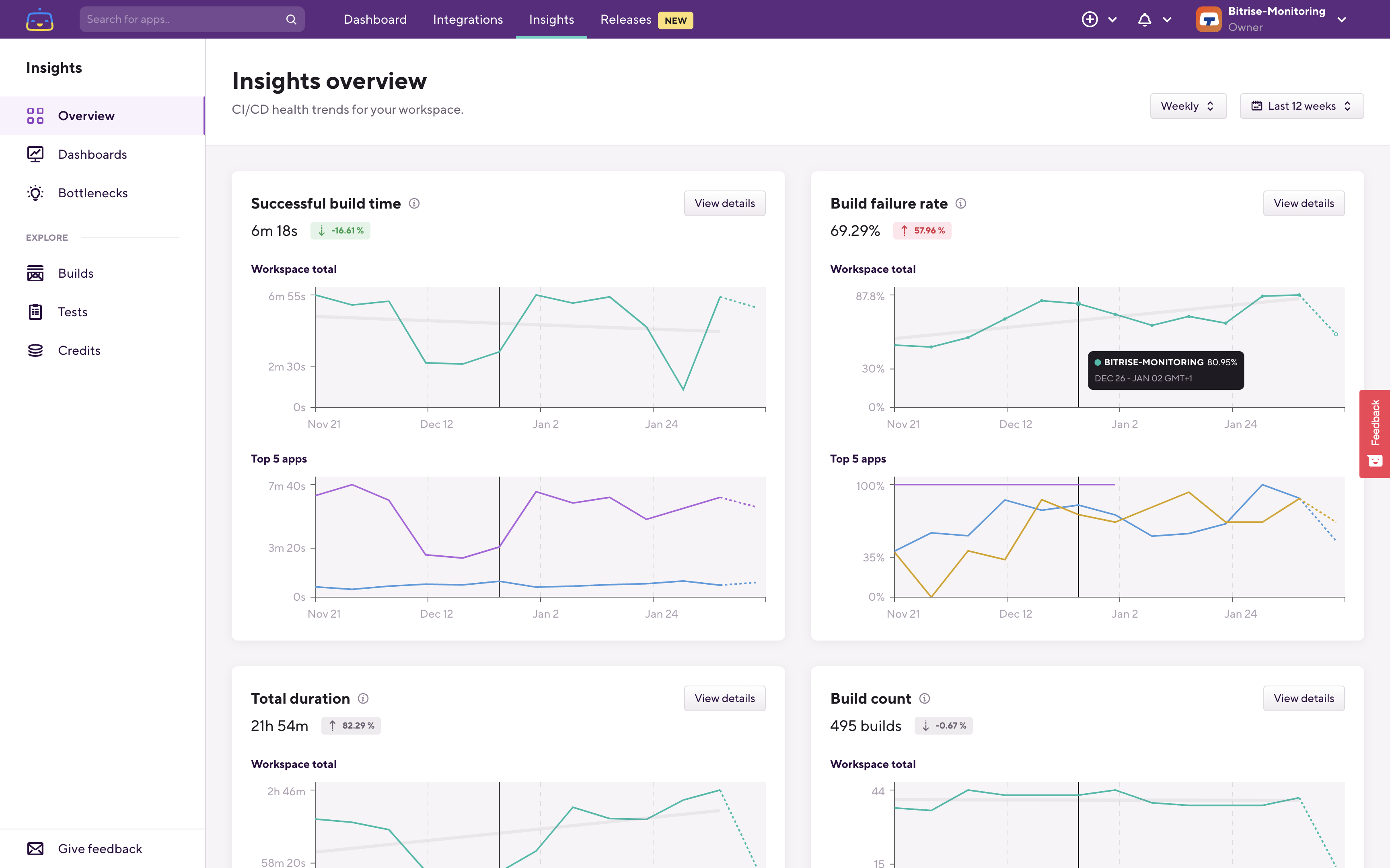 Build failure rate Why and how to find your frequently failing builds
